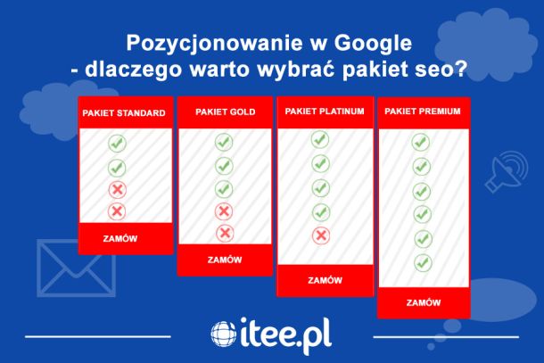 Dlaczego warto wybrać pakiet seo pozycjonowania?