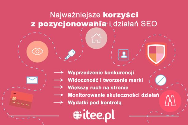 Jakie są korzyści z działań SEO?