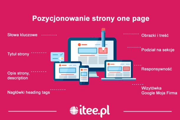 Jak pozycjonować strony one page?