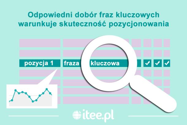 Jak dobrać frazy kluczowe?