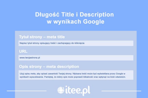 Jak zmierzyć długość Title i Description w wynikach wyszukiwania?